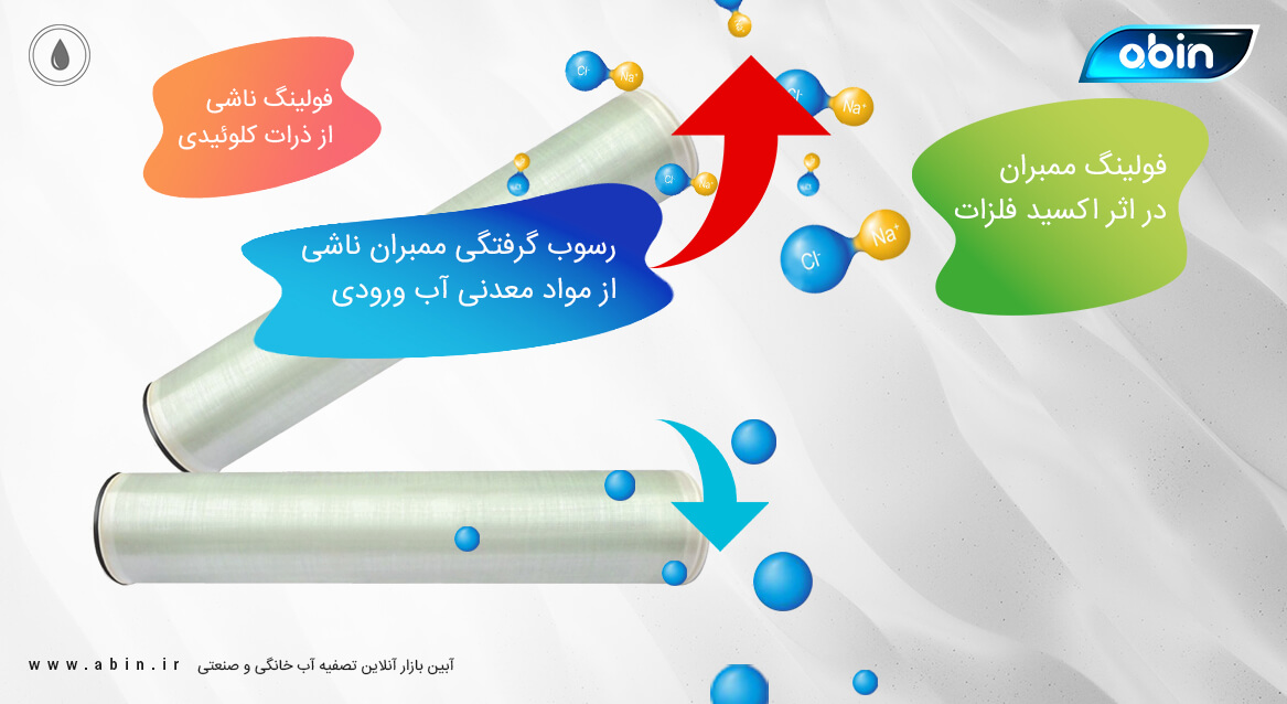 کاهش دبی آب تولید همراه با افزایش شوری آب